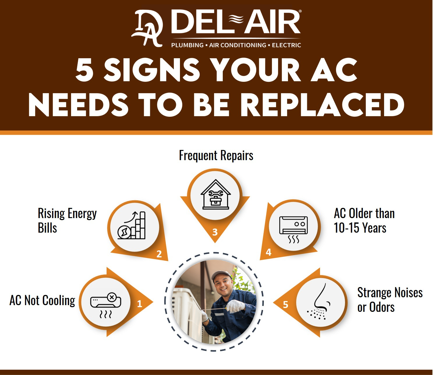 5 Signs Your AC Needs to Be Replaced