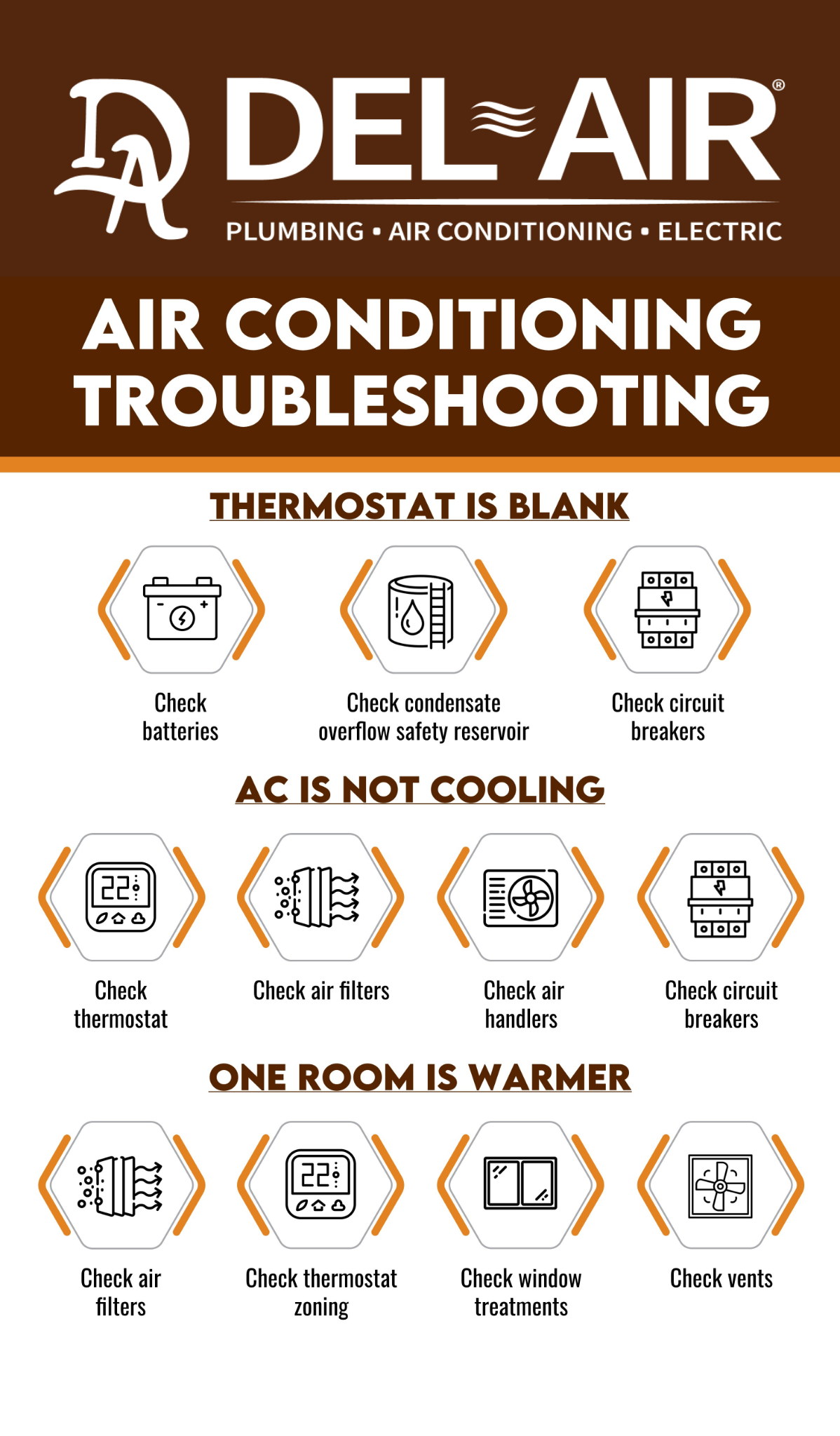 Air Conditioning Troubleshooting Inforgraphic